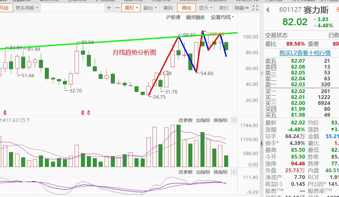 强势股套路分析止盈技巧周期70