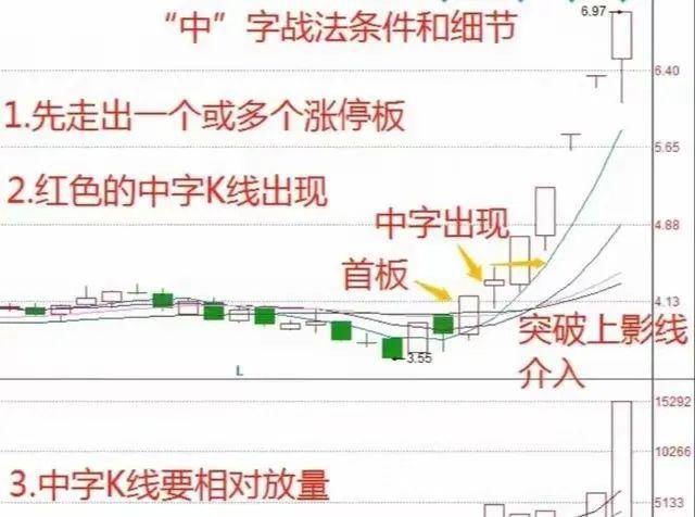 中国股市第一次有人把短线玩得出神入化看完我悟了！速读