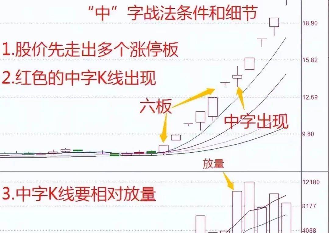中国股市第一次有人把短线玩得出神入化看完我悟了！速读