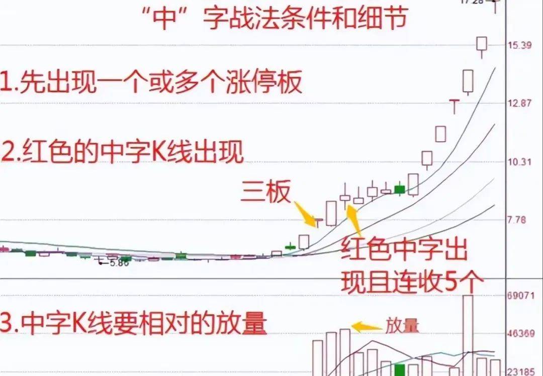 中国股市第一次有人把短线玩得出神入化看完我悟了！速读