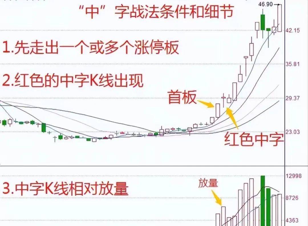 中国股市第一次有人把短线玩得出神入化看完我悟了！速读