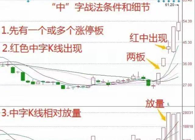 中国股市第一次有人把短线玩得出神入化看完我悟了！速读