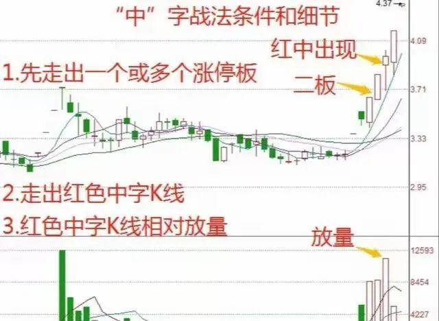 中国股市第一次有人把短线玩得出神入化看完我悟了！速读