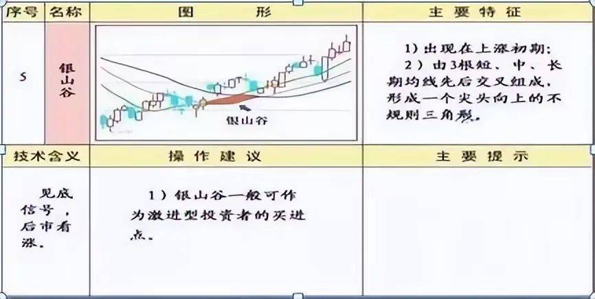 中国股市第一次有人把短线玩得出神入化看完我悟了！速读