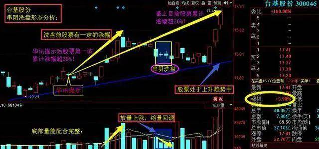 炒股成功的人如何一步步走出来的？我熬夜读完了读完感悟颇深
