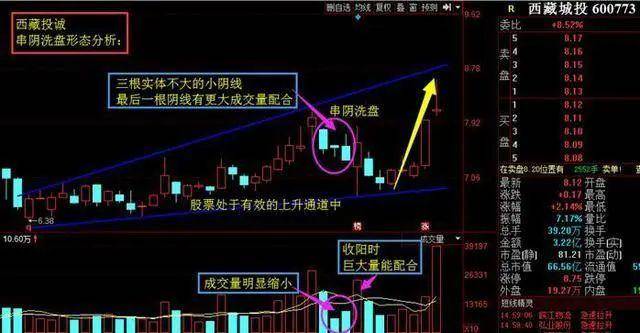炒股成功的人如何一步步走出来的？我熬夜读完了读完感悟颇深