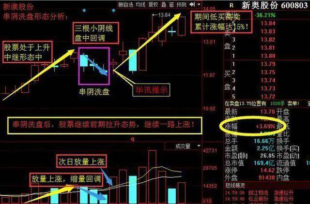 炒股成功的人如何一步步走出来的？我熬夜读完了读完感悟颇深