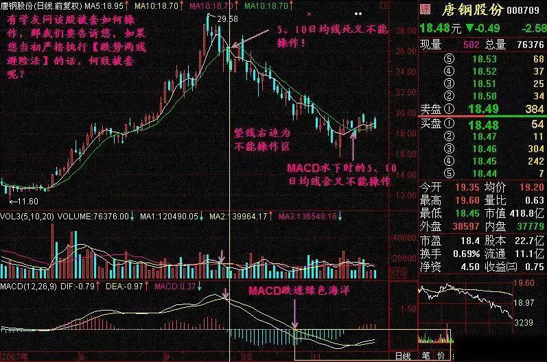 A股无所不能的均线秘籍此线往上拐回踩坚决买！