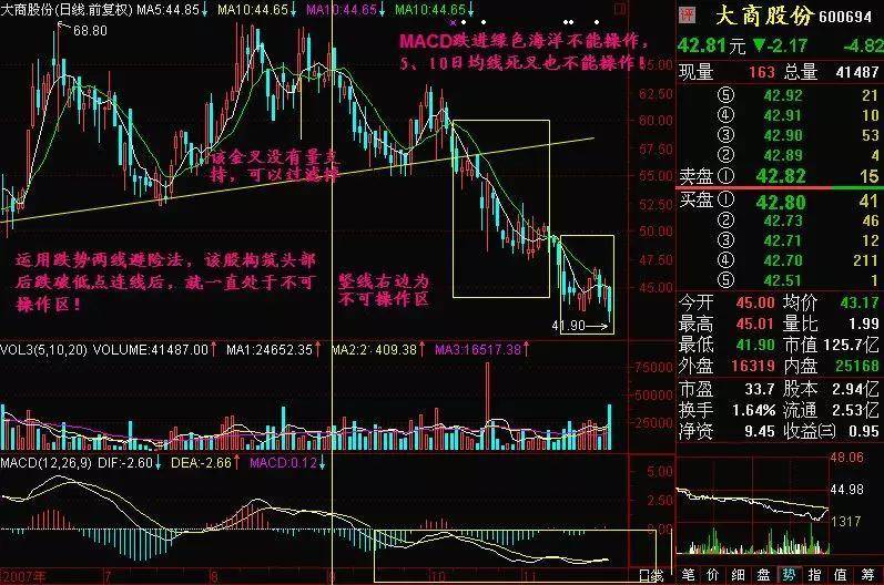 A股无所不能的均线秘籍此线往上拐回踩坚决买！