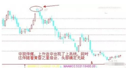 经典K线战法铁则一旦遇到股价终结者上吊线立马卖出！