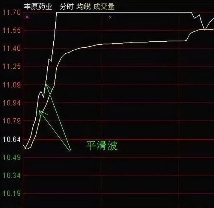 主力是如何出货的？分时图已说明一切牢记再也不做接盘侠