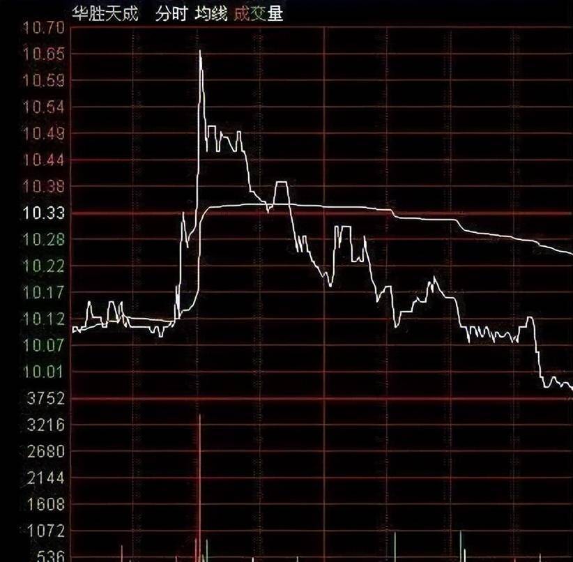 主力是如何出货的？分时图已说明一切牢记再也不做接盘侠