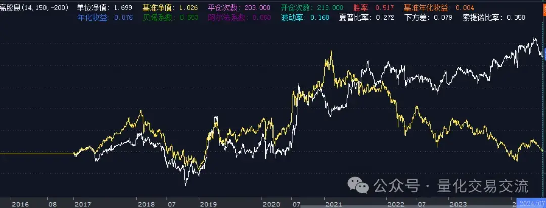 QMT练习精简的高股息策略