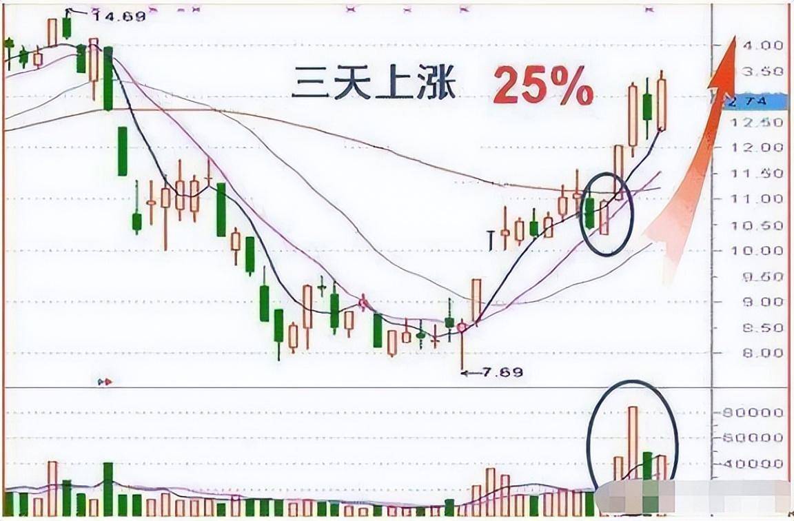 一文带你看懂主力收盘的特殊手法吃透此文你的收益将大幅增加