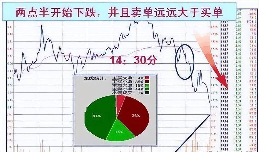 一文带你看懂主力收盘的特殊手法吃透此文你的收益将大幅增加