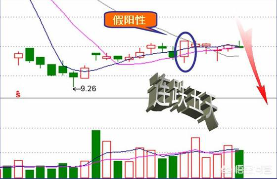 一文带你看懂主力收盘的特殊手法吃透此文你的收益将大幅增加