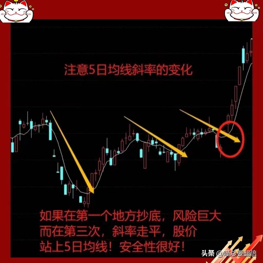 “五日不破，何必轻举妄动”！
