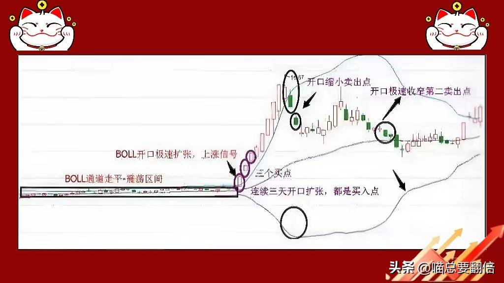 今日A股
