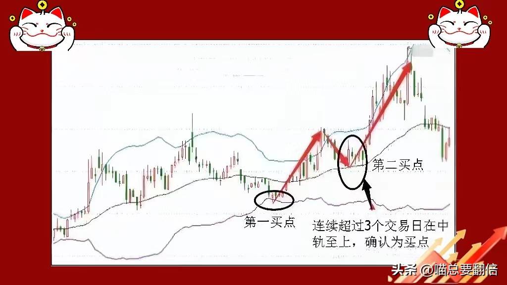 今日A股