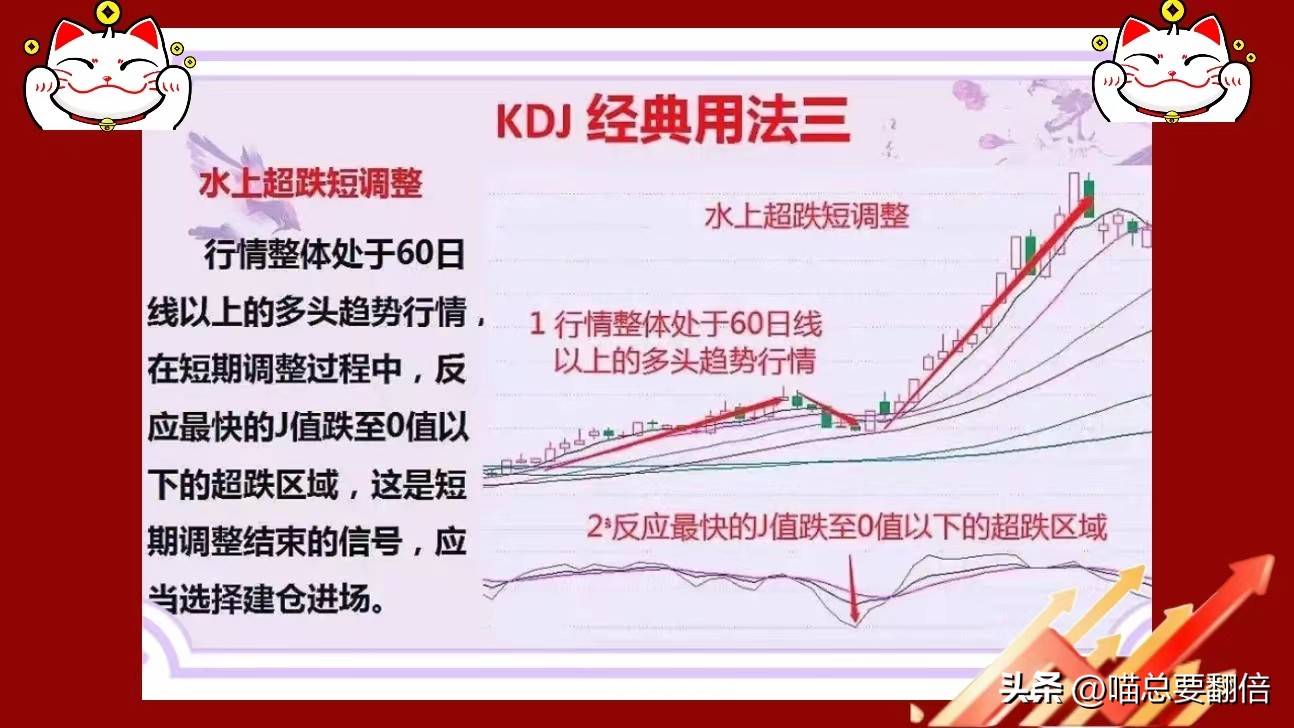 KDJ的六大使用精髓