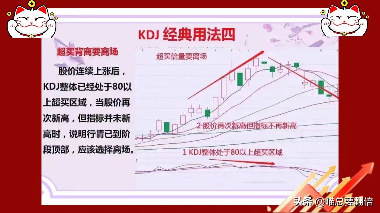 KDJ的六大使用精髓