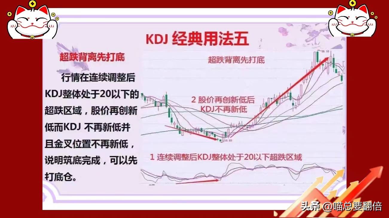 KDJ的六大使用精髓