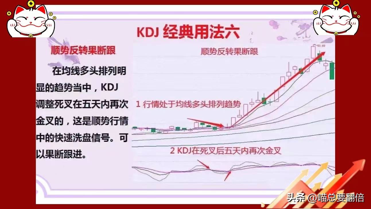 KDJ的六大使用精髓