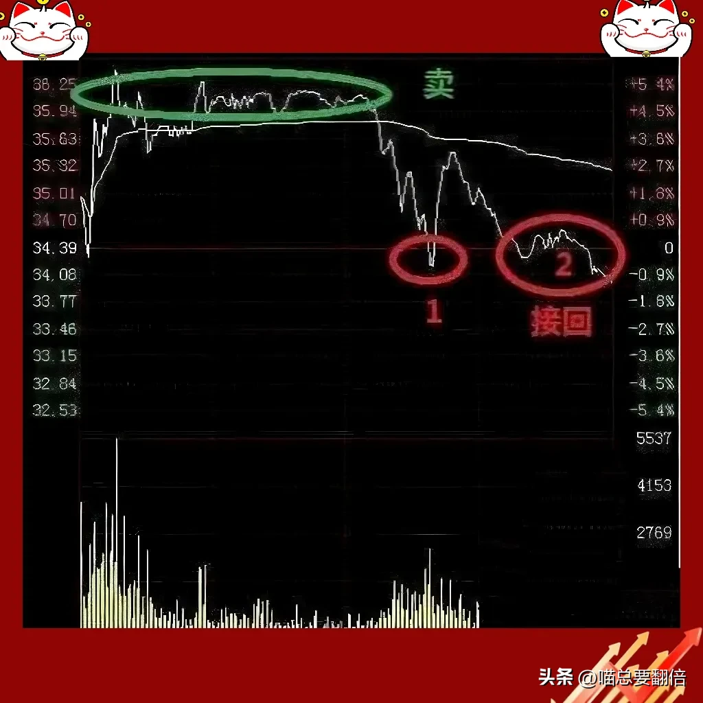 散户炒股票的核心是什么