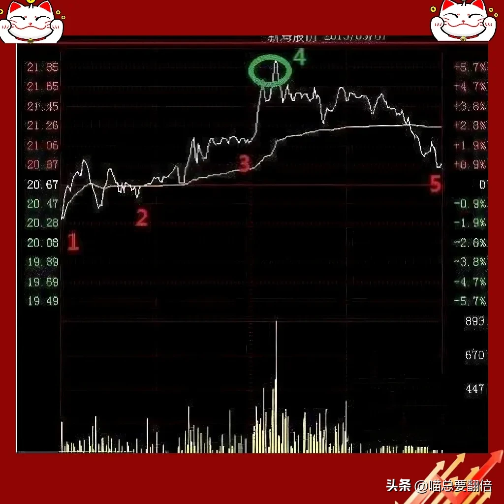 散户炒股票的核心是什么