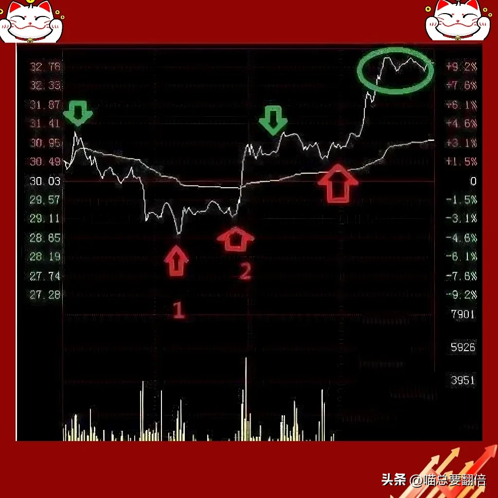 散户炒股票的核心是什么