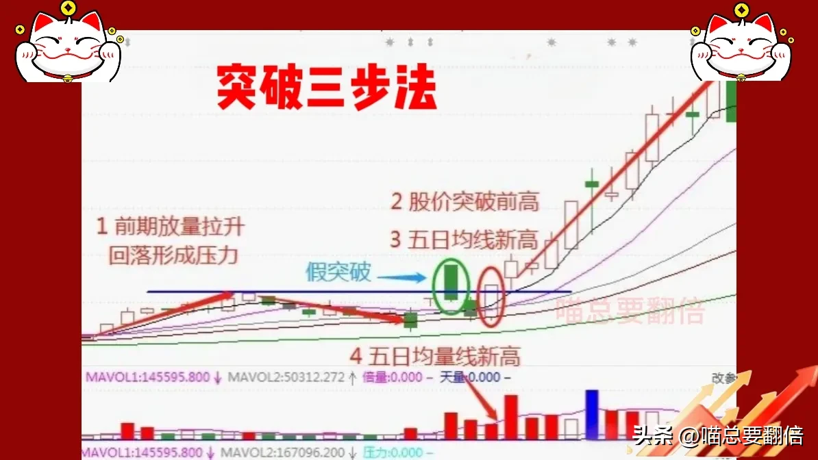我要上微头条一套确认有效突破的“三步法”