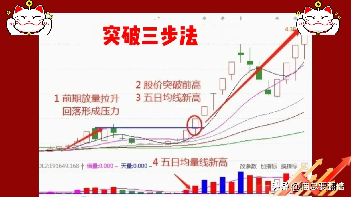 我要上微头条一套确认有效突破的“三步法”