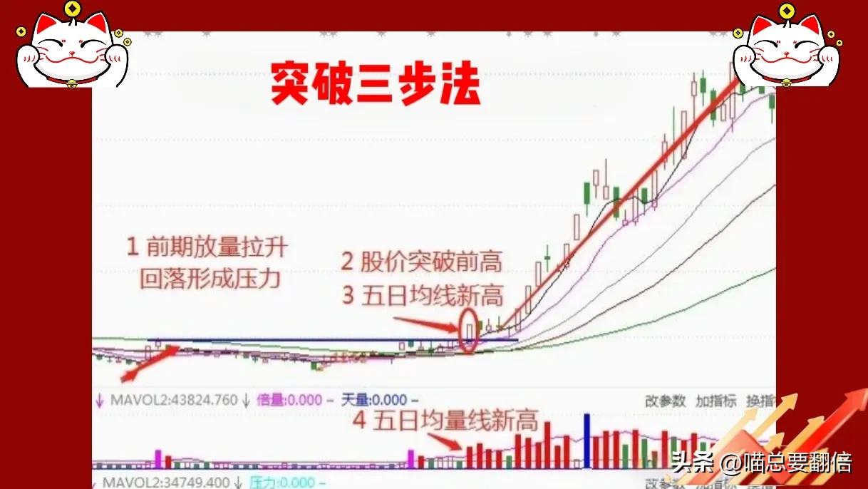 我要上微头条一套确认有效突破的“三步法”