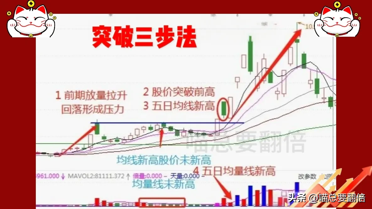 我要上微头条一套确认有效突破的“三步法”