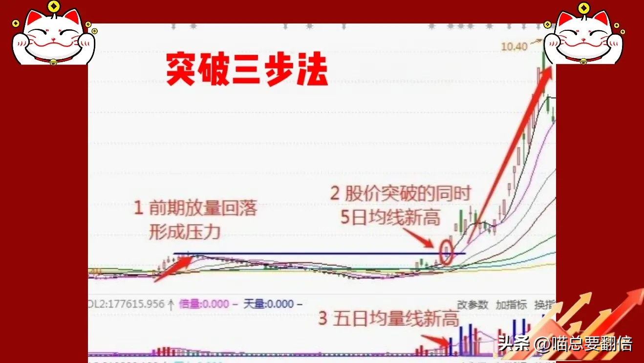 我要上微头条一套确认有效突破的“三步法”