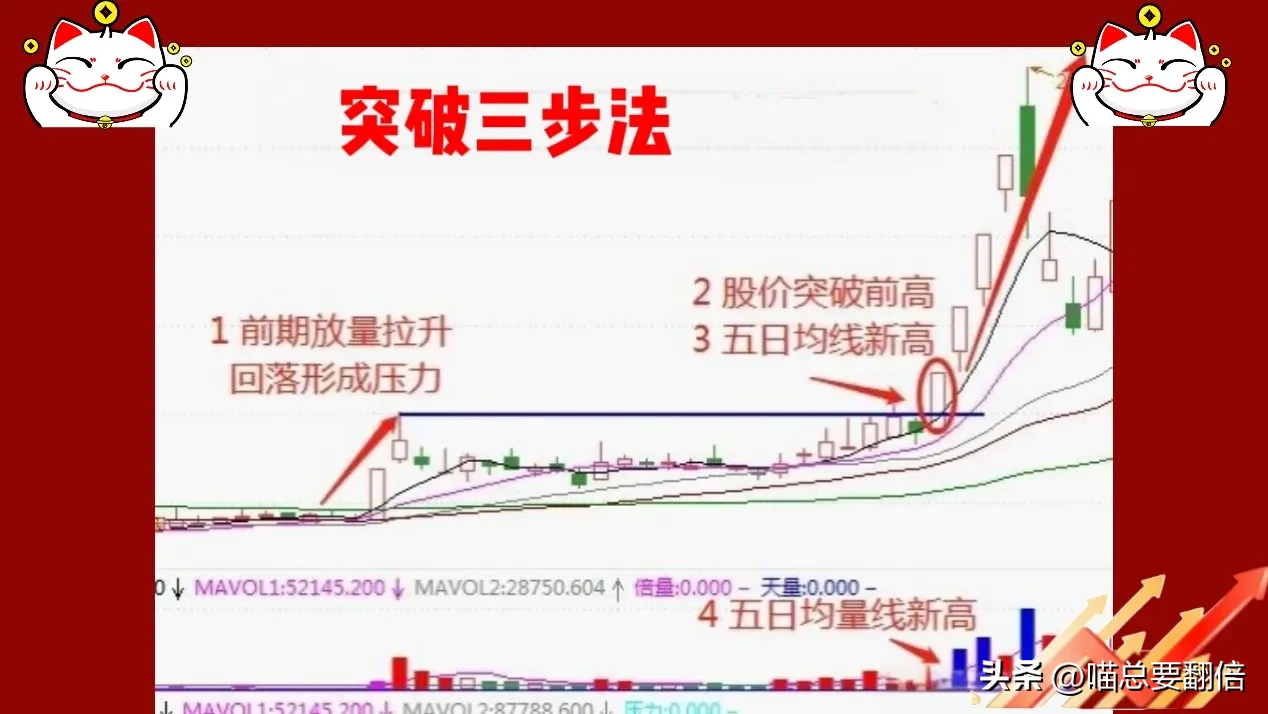 我要上微头条一套确认有效突破的“三步法”