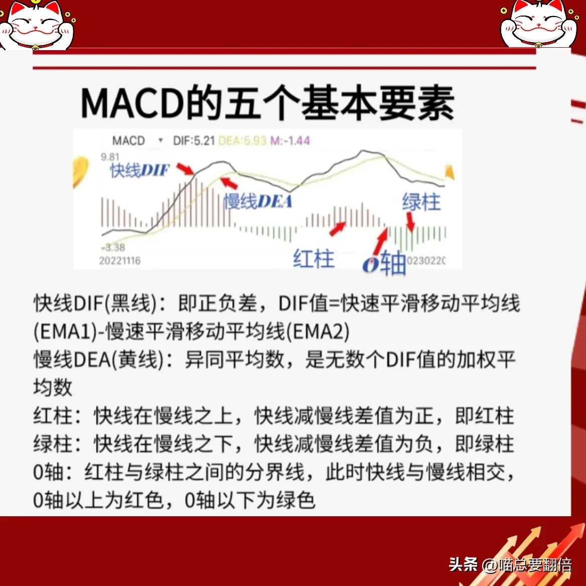 什么是MACD