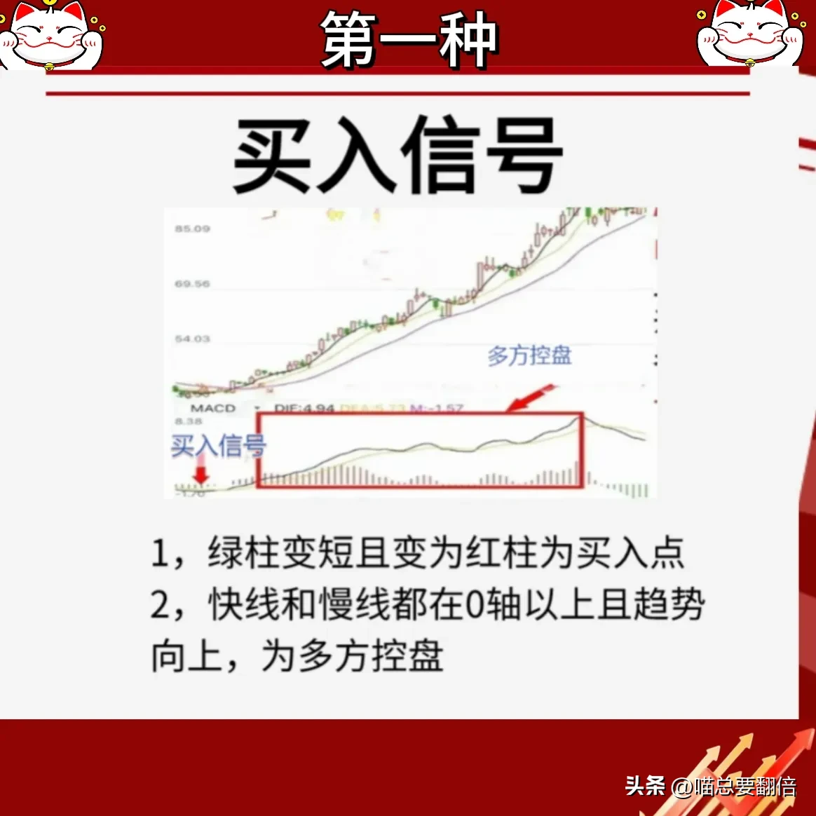 什么是MACD