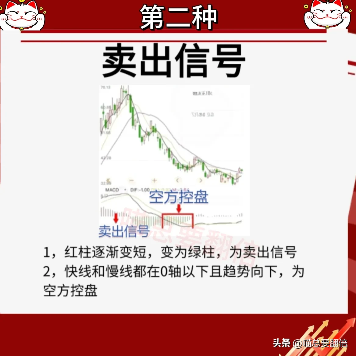 什么是MACD