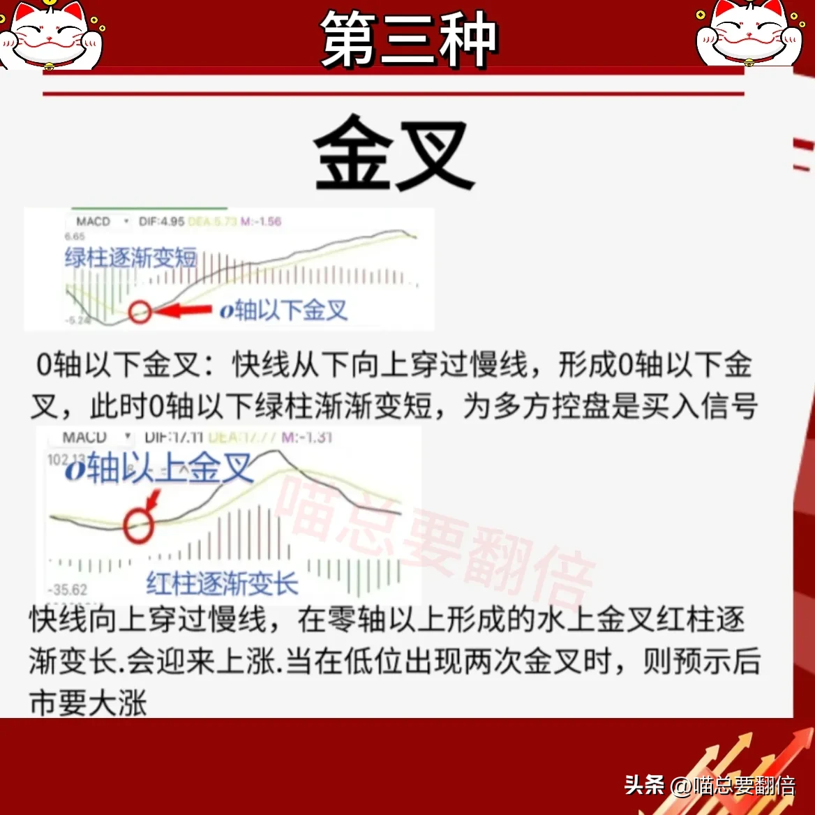 什么是MACD