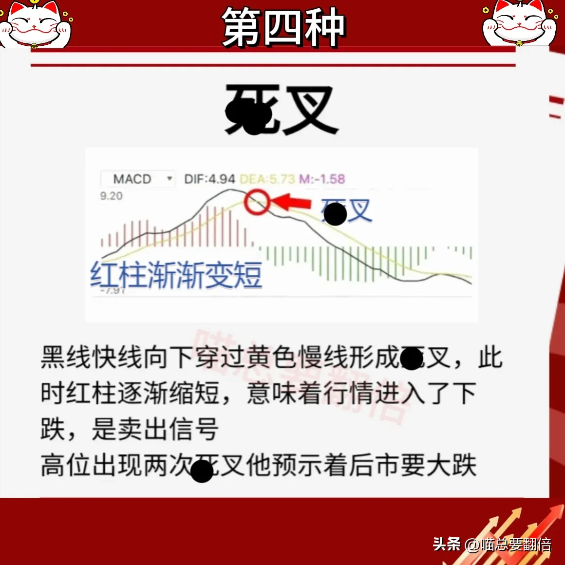 什么是MACD