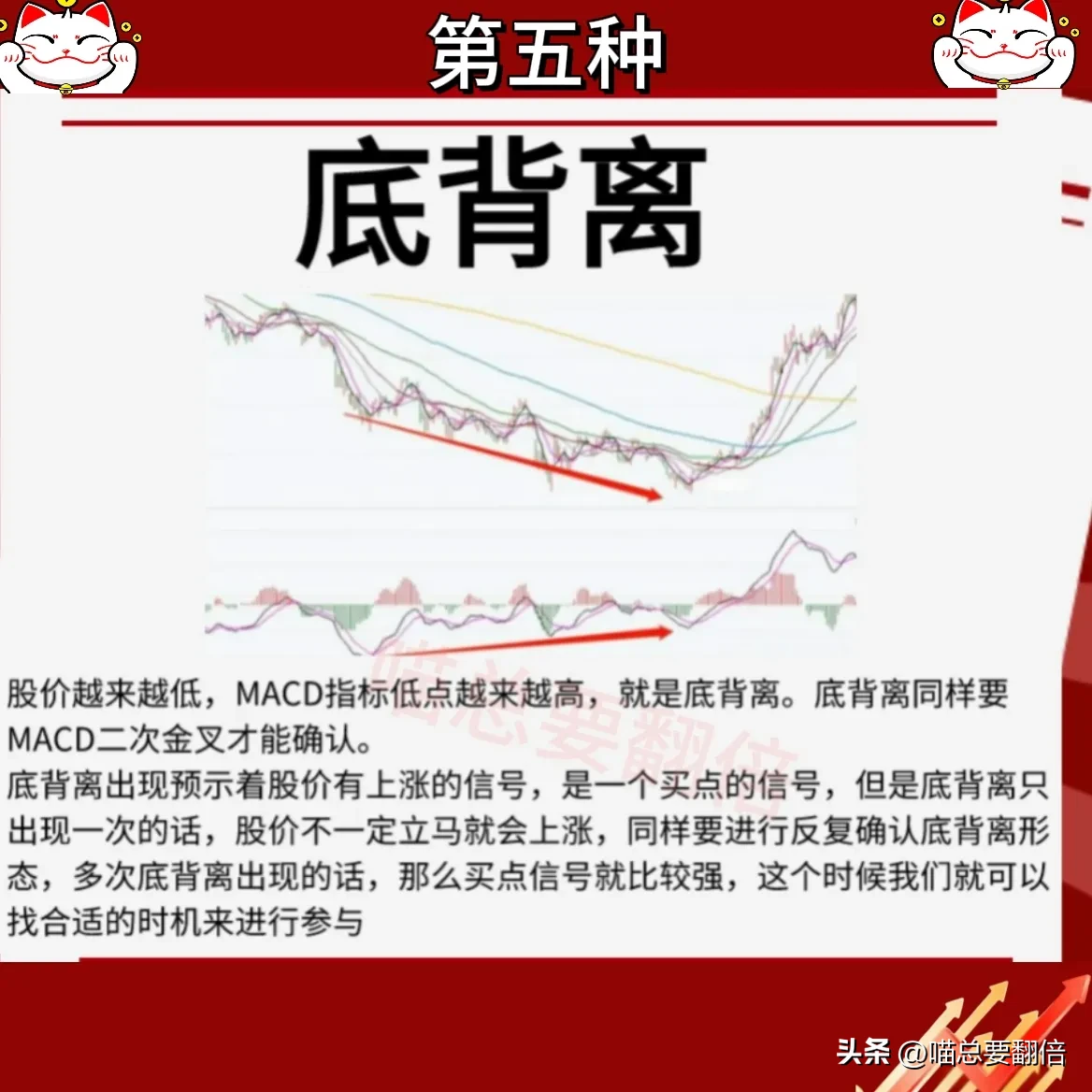 什么是MACD