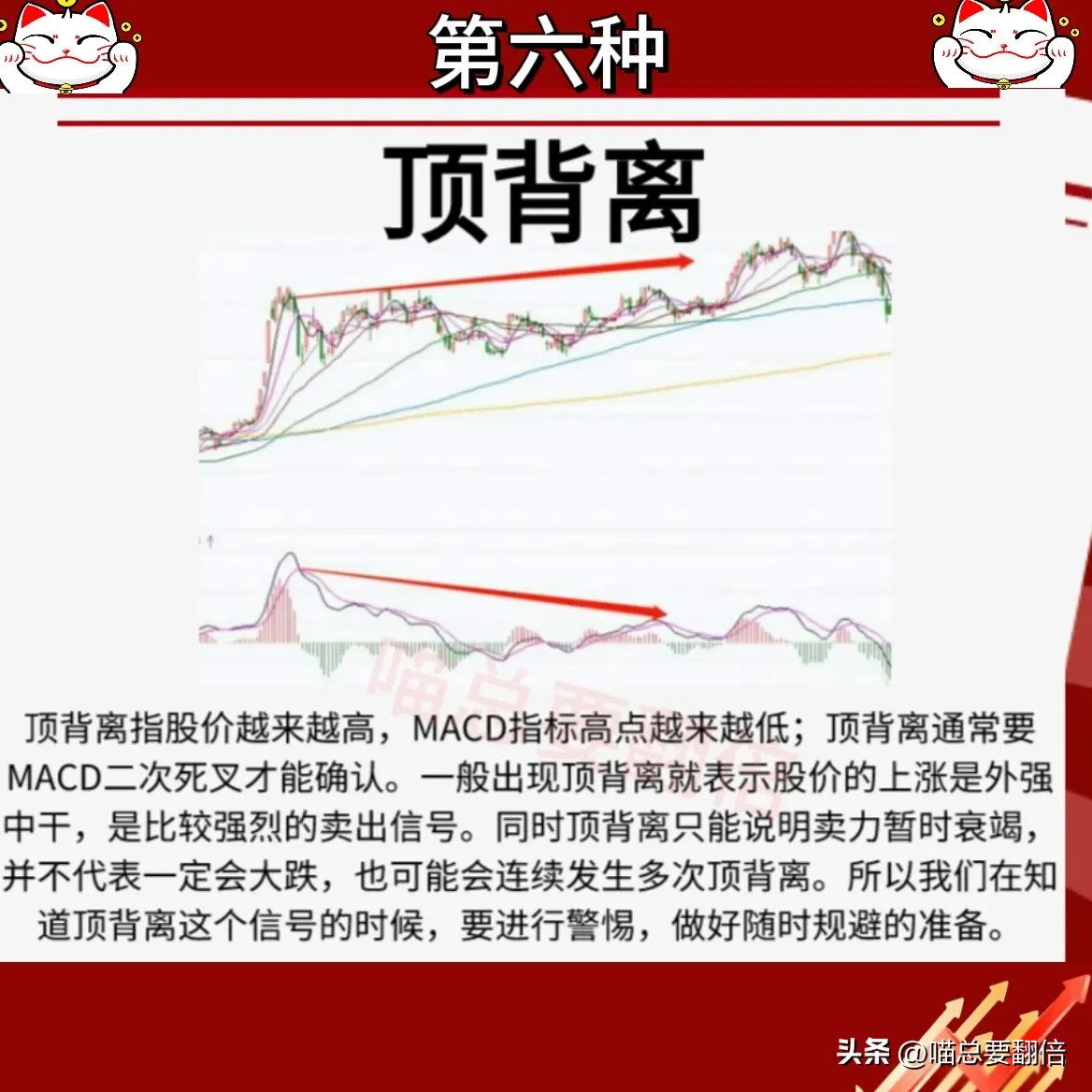 什么是MACD