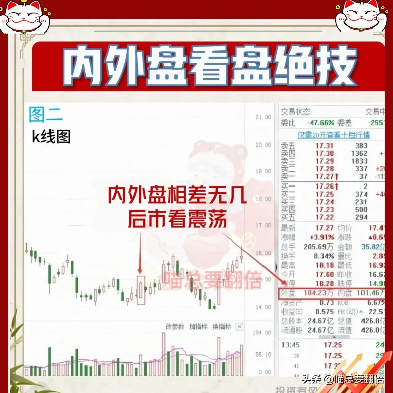 炒股不看内外盘，再炒10年也白费！