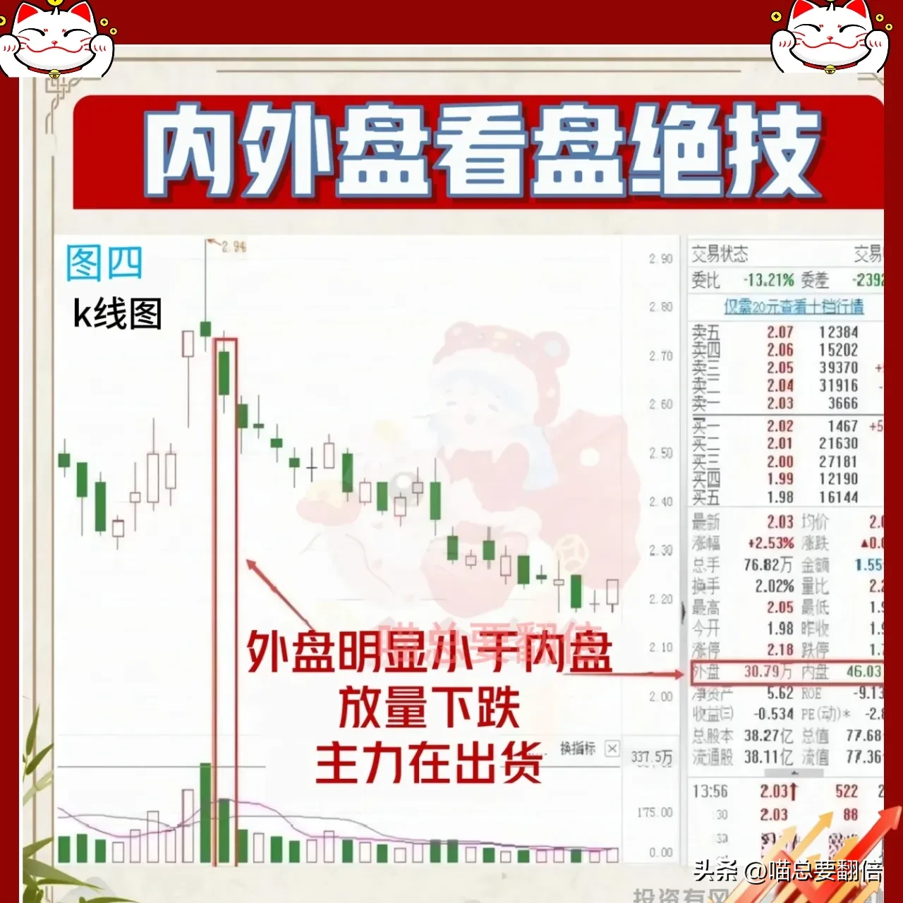 炒股不看内外盘，再炒10年也白费！
