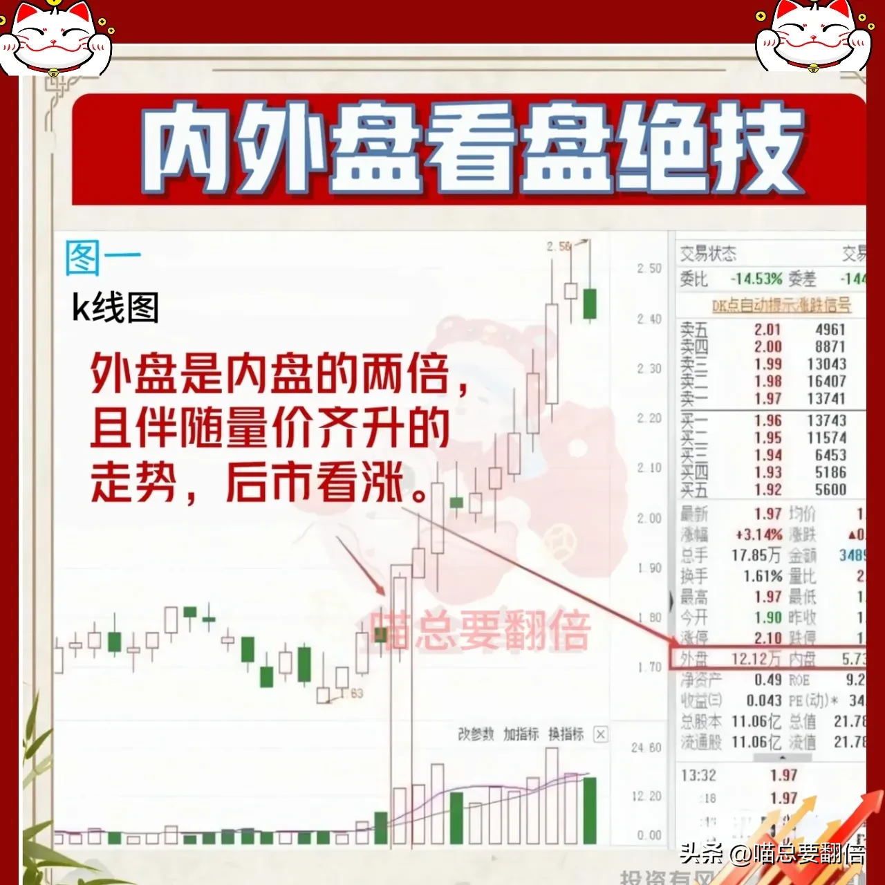 炒股不看内外盘，再炒10年也白费！