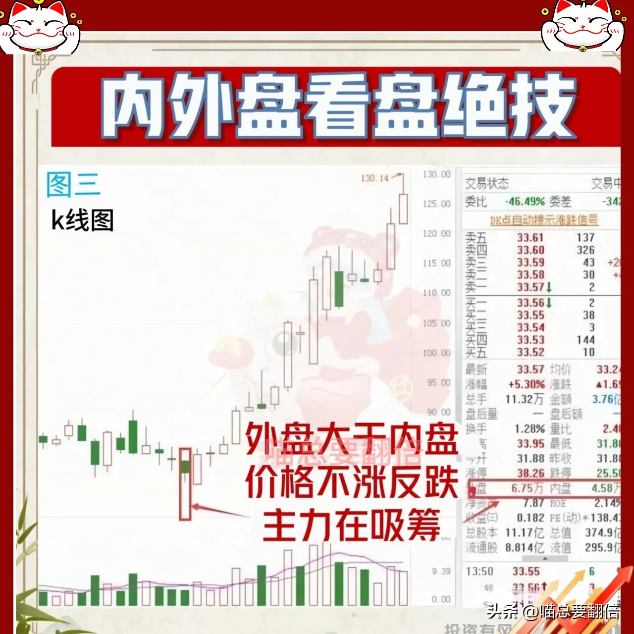 炒股不看内外盘，再炒10年也白费！
