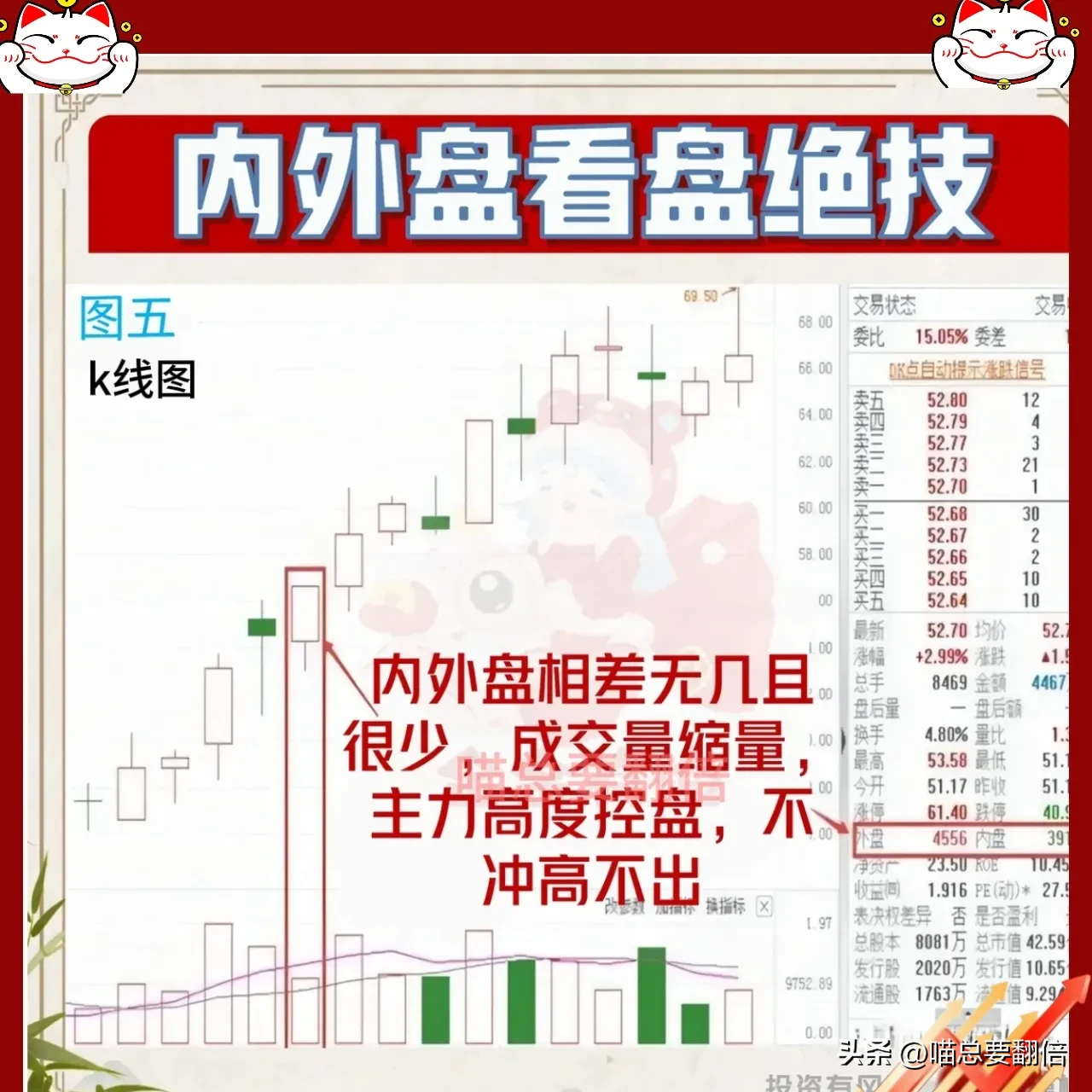 炒股不看内外盘，再炒10年也白费！