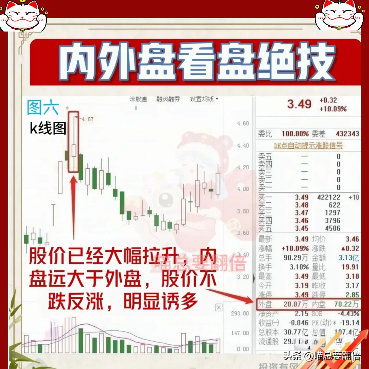 炒股不看内外盘，再炒10年也白费！