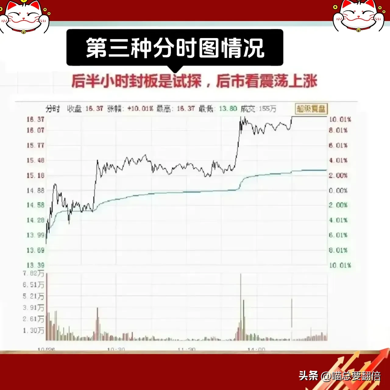 炒股若不了解分时图,亏损后果真是无法想象